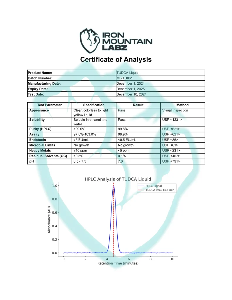 IML TUDCA Liquid