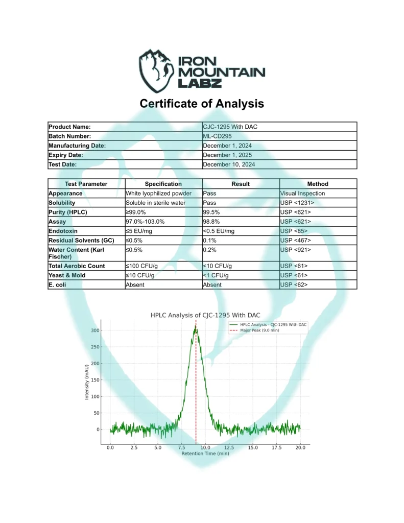 IML-CJC-1295-With-DAC