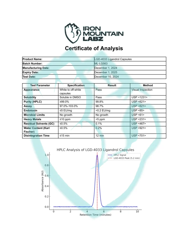 IML-LGD-4033-Ligandrol-Capsules