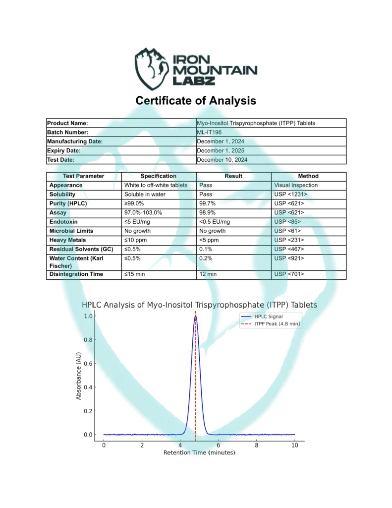 IML-Myo-Inositol-Trispyrophosphate-ITPP-Tablets