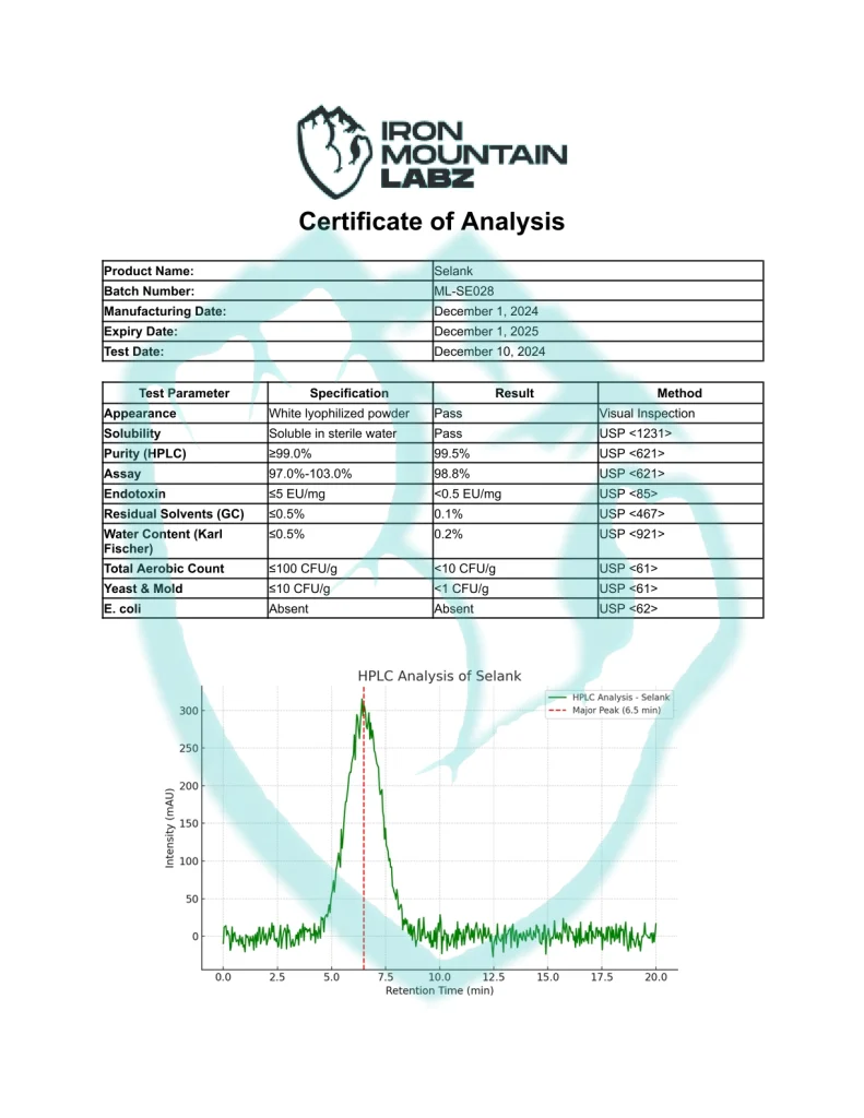 IML-Selank