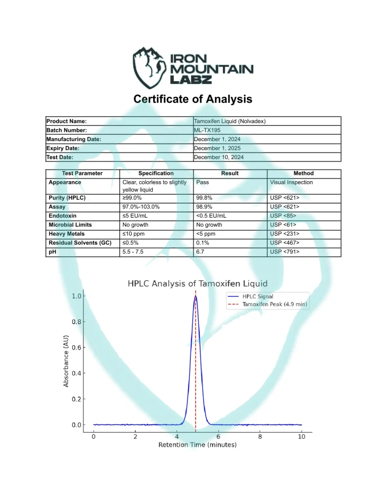 IML-Tamoxifen-Liquid