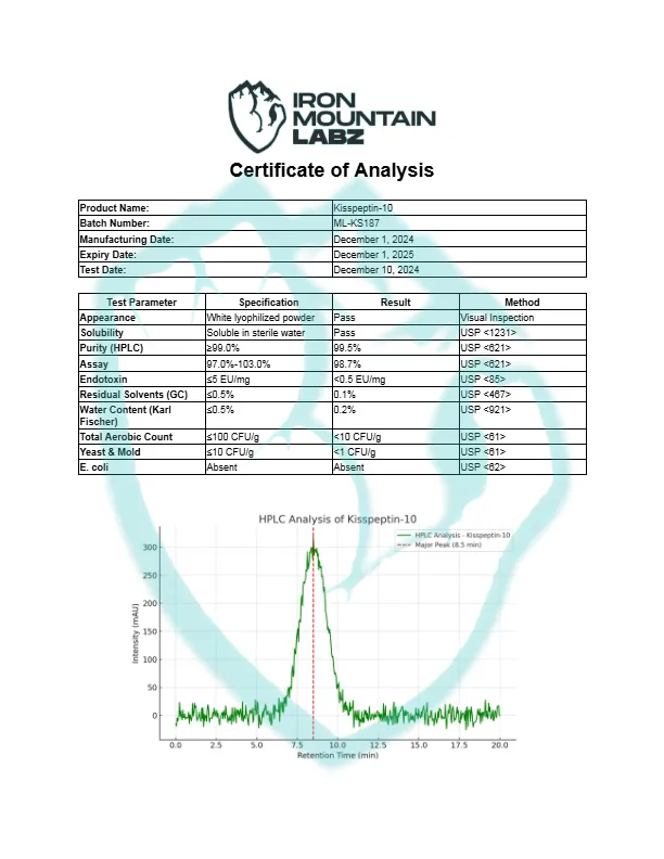 IML-Kisspeptin-10